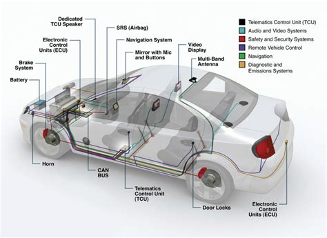 Each of a vehicle’s electronic features are controlled by an <b>ECU</b>. . List of ecus in a car